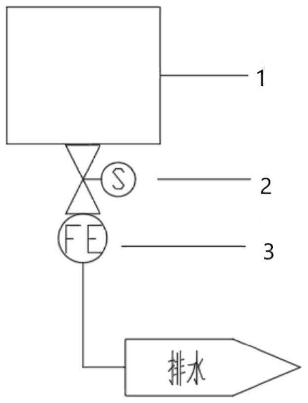 Drainage device and method for fuel cell system