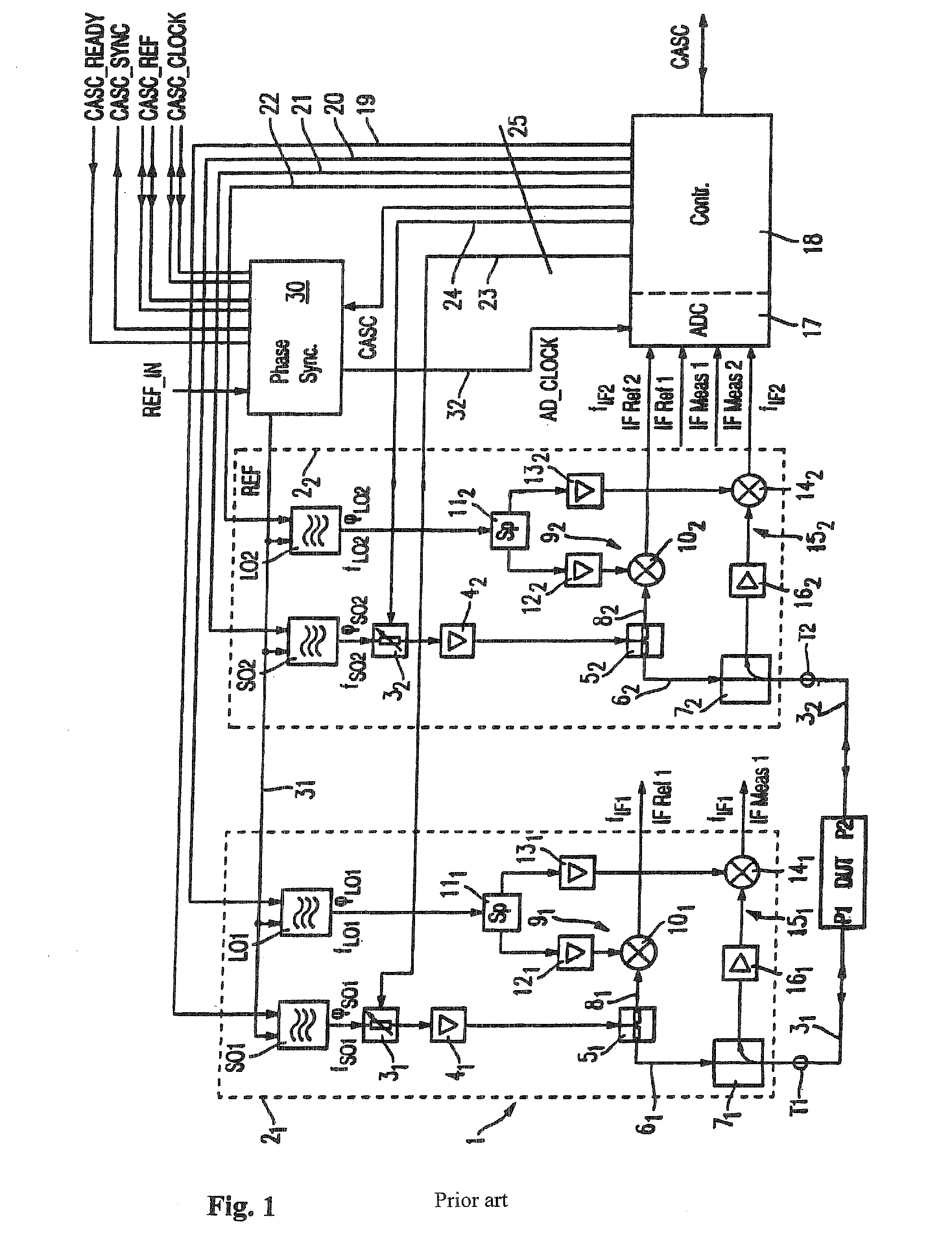 Synthesizer having adjustable, stable and reproducible phase and frequency