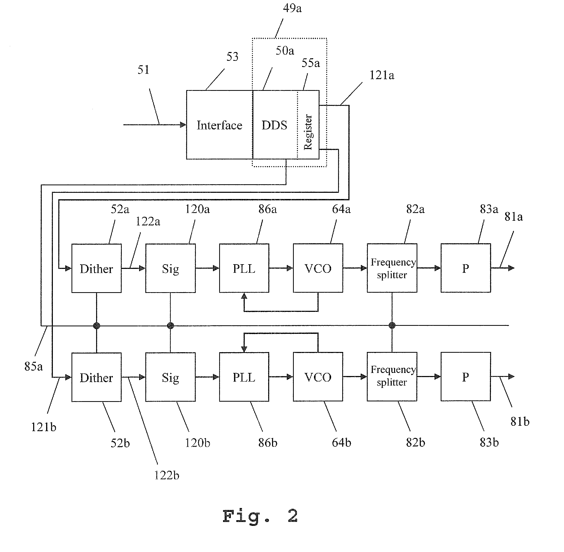 Synthesizer having adjustable, stable and reproducible phase and frequency