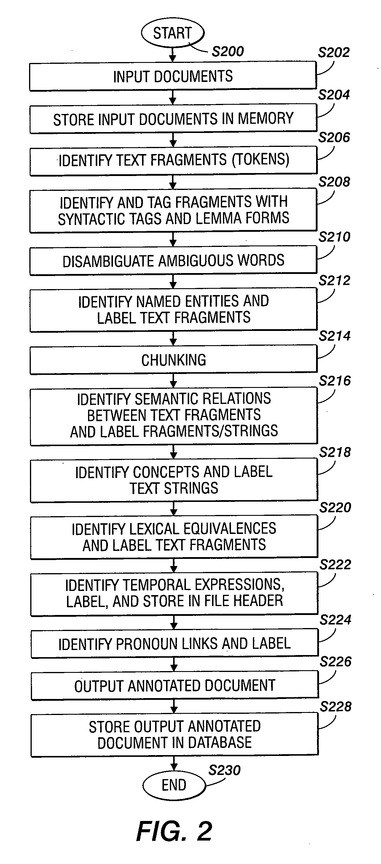 Linguistic user interface