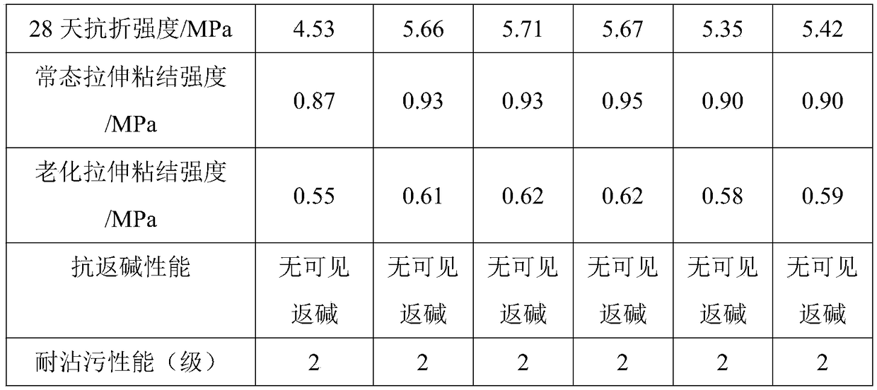 Veneer mortar, preparation method and use method thereof