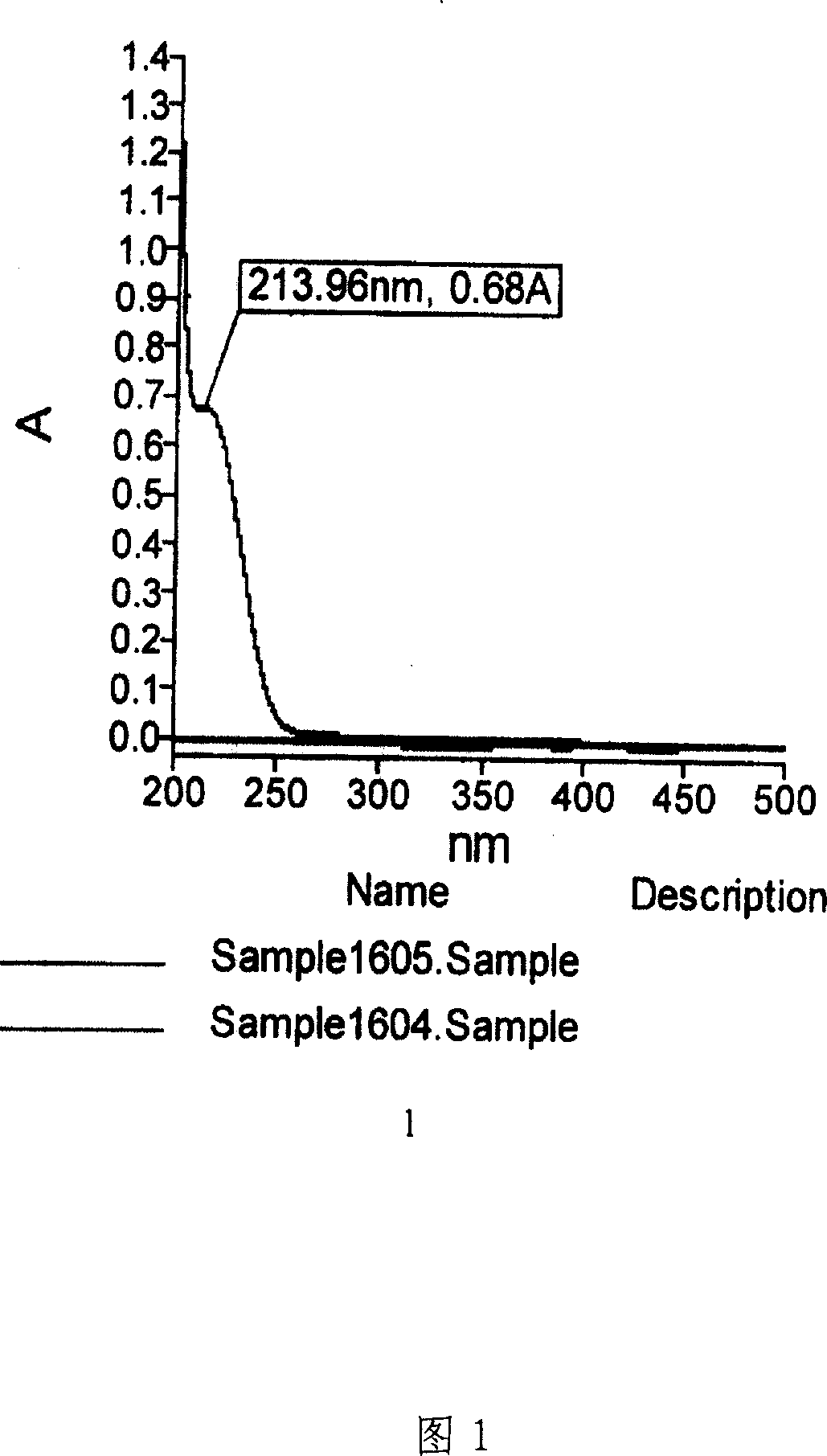 Liquid-phase colour-spectrum quantitative analysis method for cyclohexane carboxylic-acid sulfoacid in process system for producing caprolactam by methylbenzene method