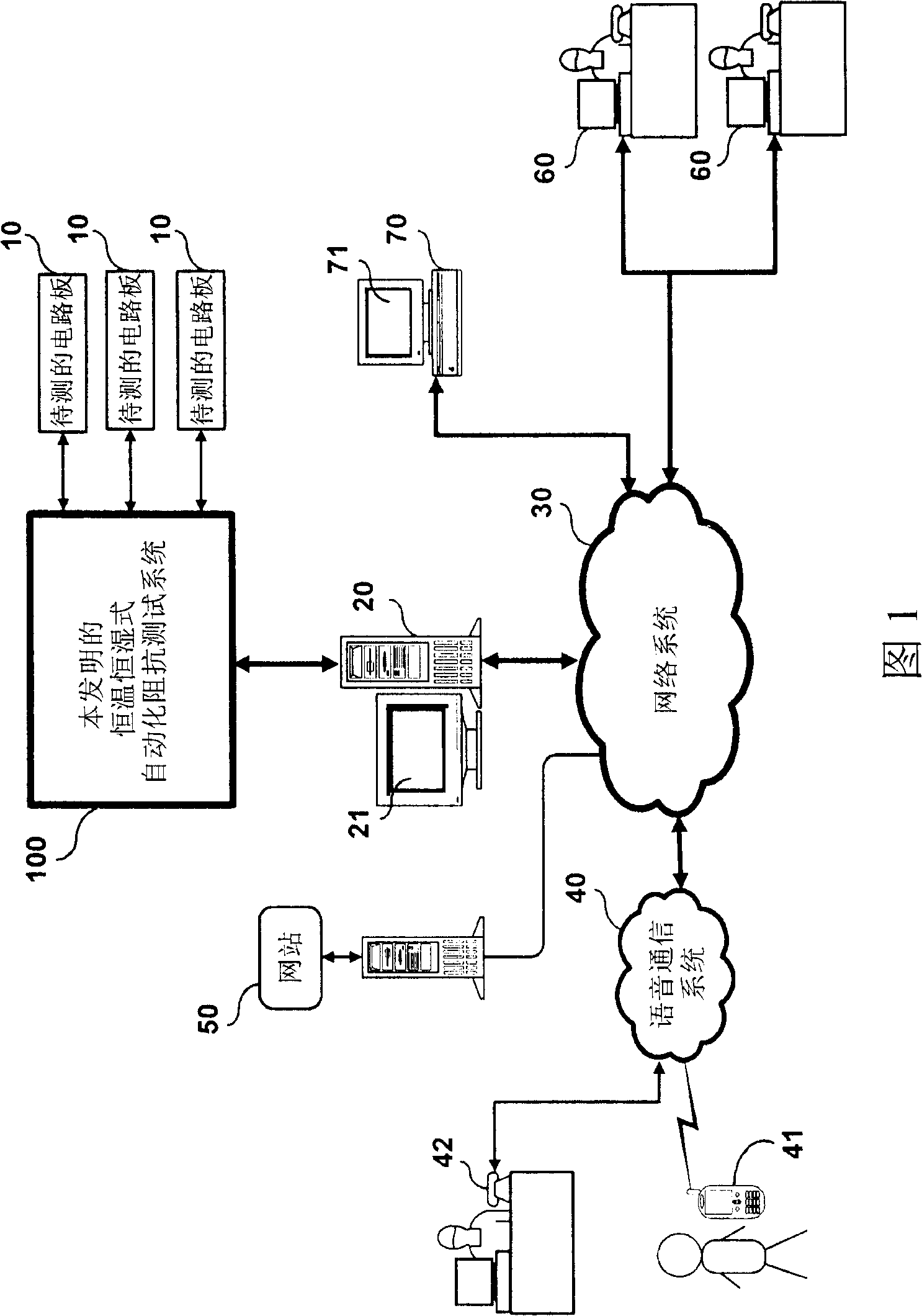 Constant temperature and constant wetting type automatization impedance test system