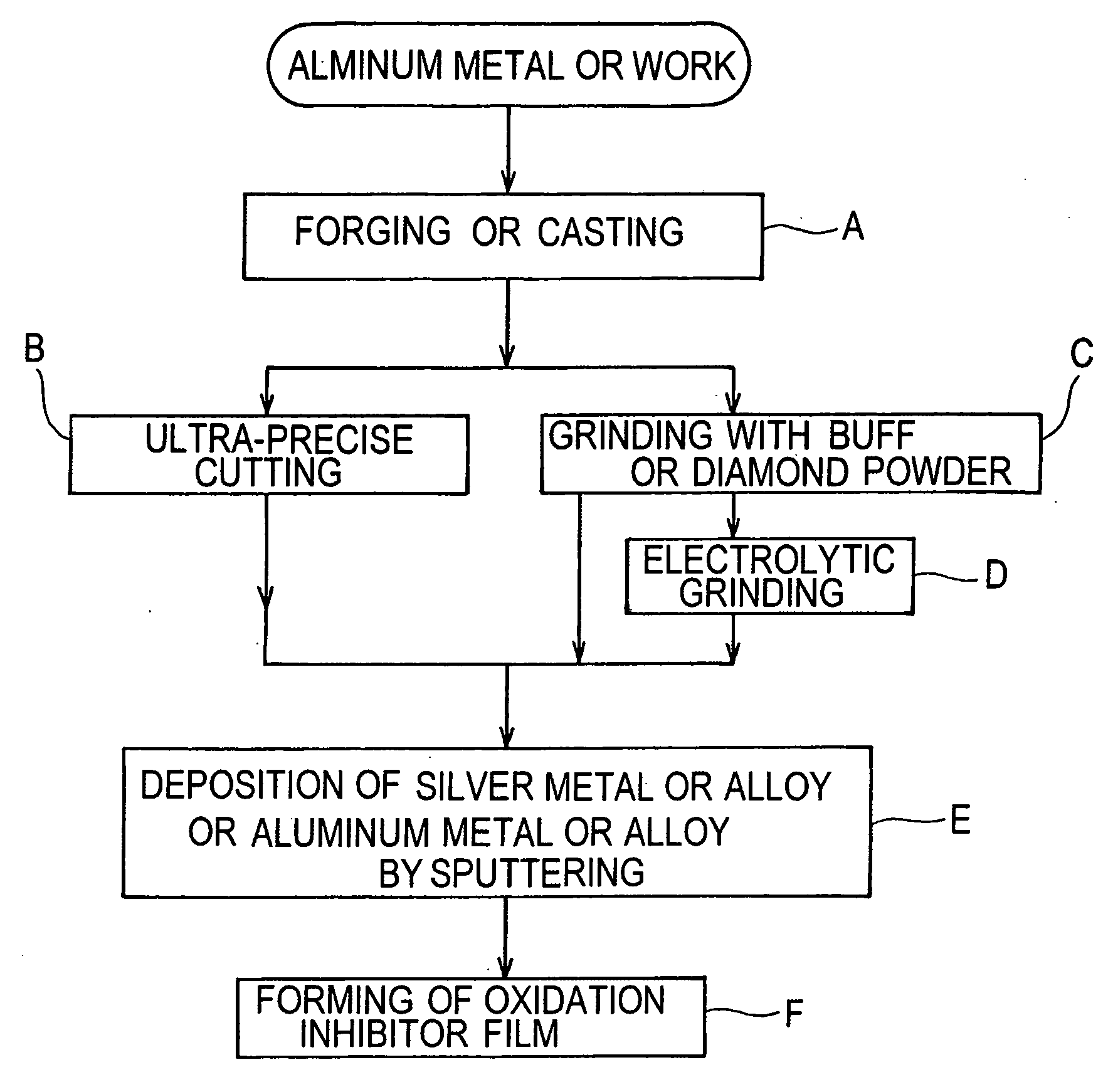 Reflector for light source of projector