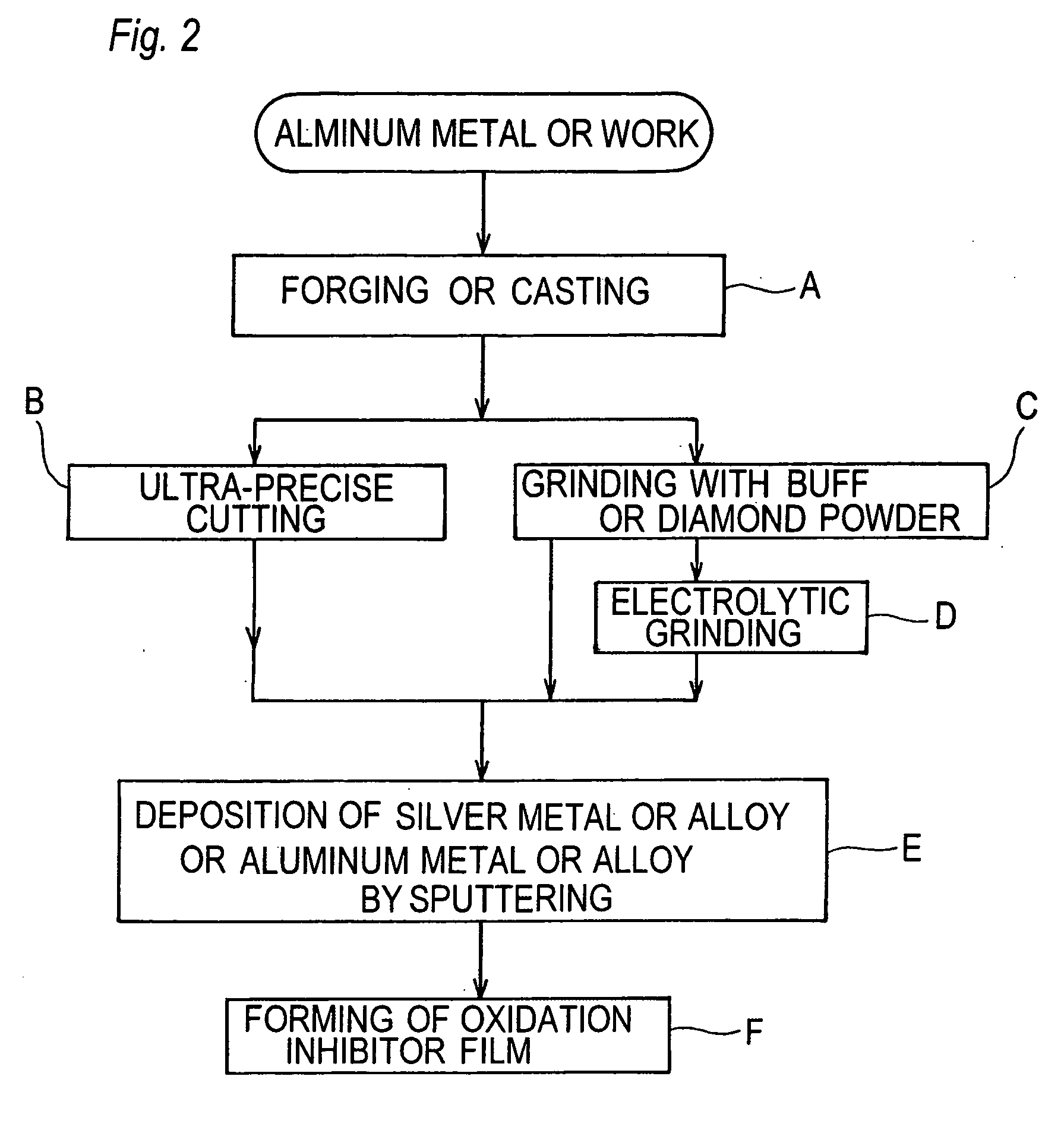 Reflector for light source of projector