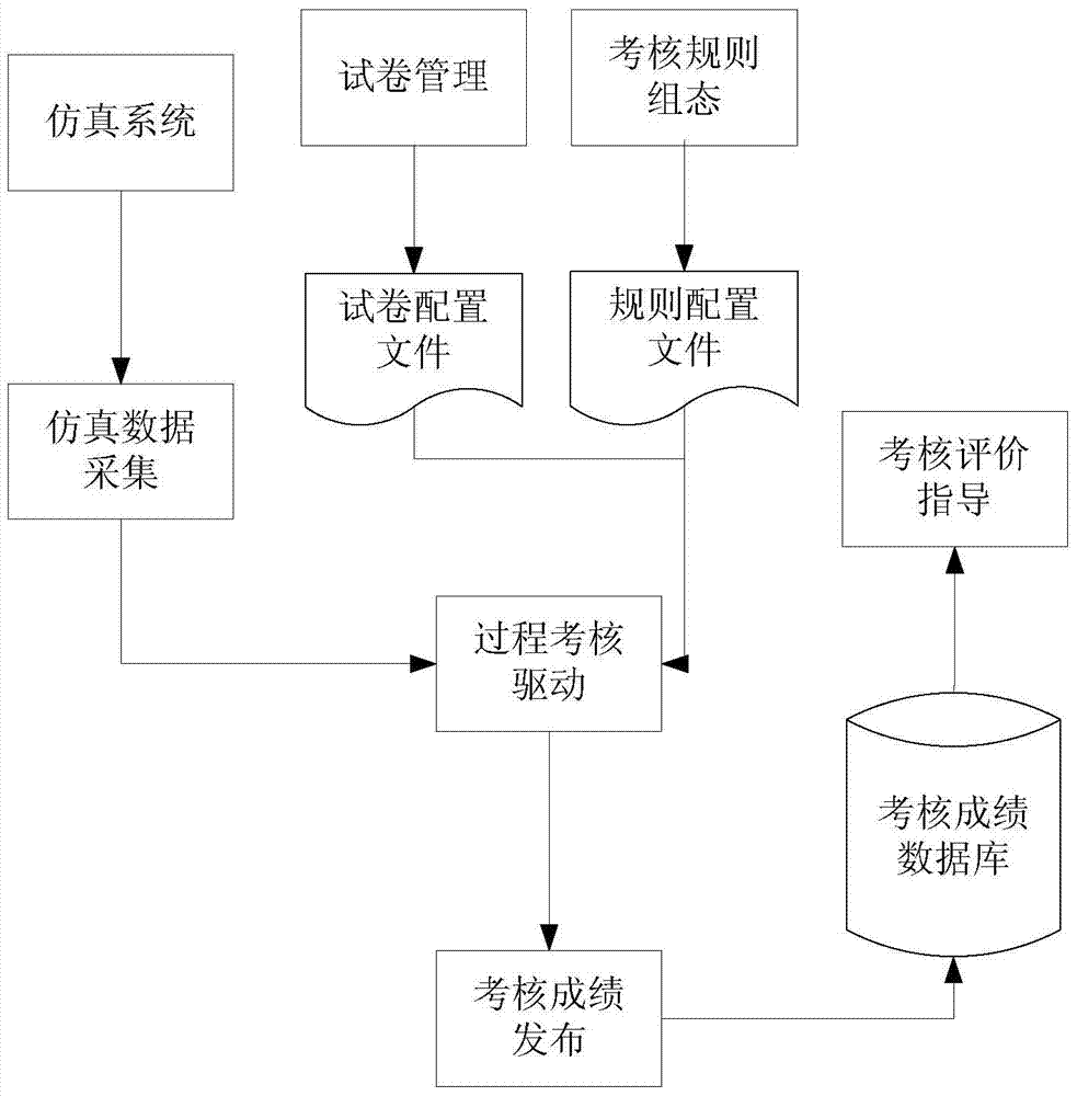 A general-purpose thermal power station simulation training automatic scoring and evaluation system and method