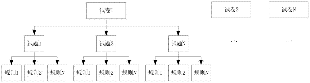 A general-purpose thermal power station simulation training automatic scoring and evaluation system and method