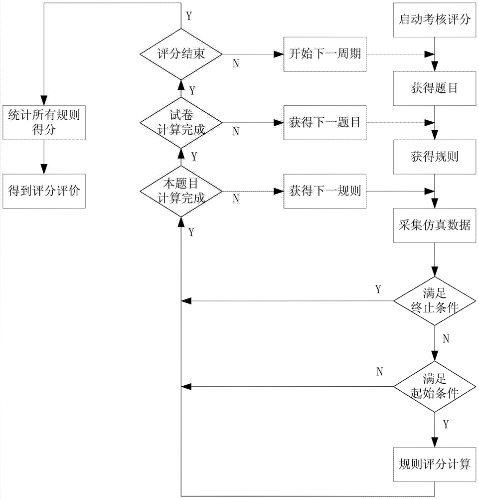 A general-purpose thermal power station simulation training automatic scoring and evaluation system and method