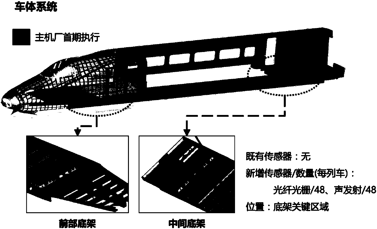 Failure prediction and health management system of vehicle-mounted train set