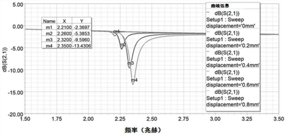 Displacement sensor, displacement detection method and displacement detection system