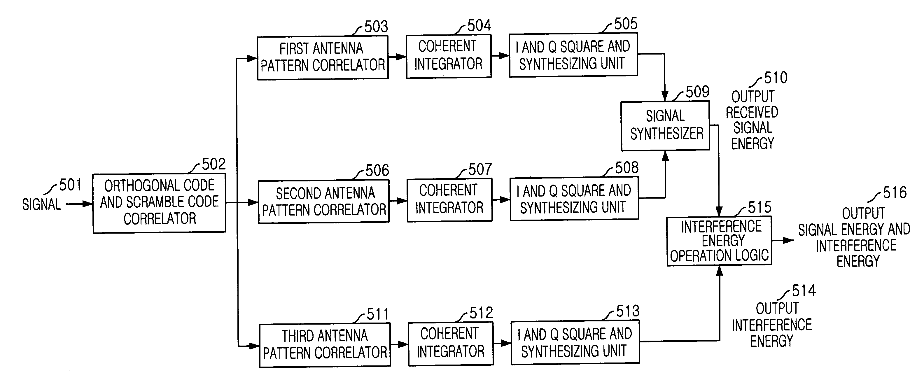 Apparatus for measuring signal-to-interference ration in multiple antenna high data rate packet transmission system and method thereof