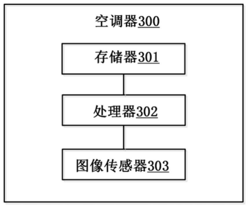 Control method of air conditioner and air conditioner