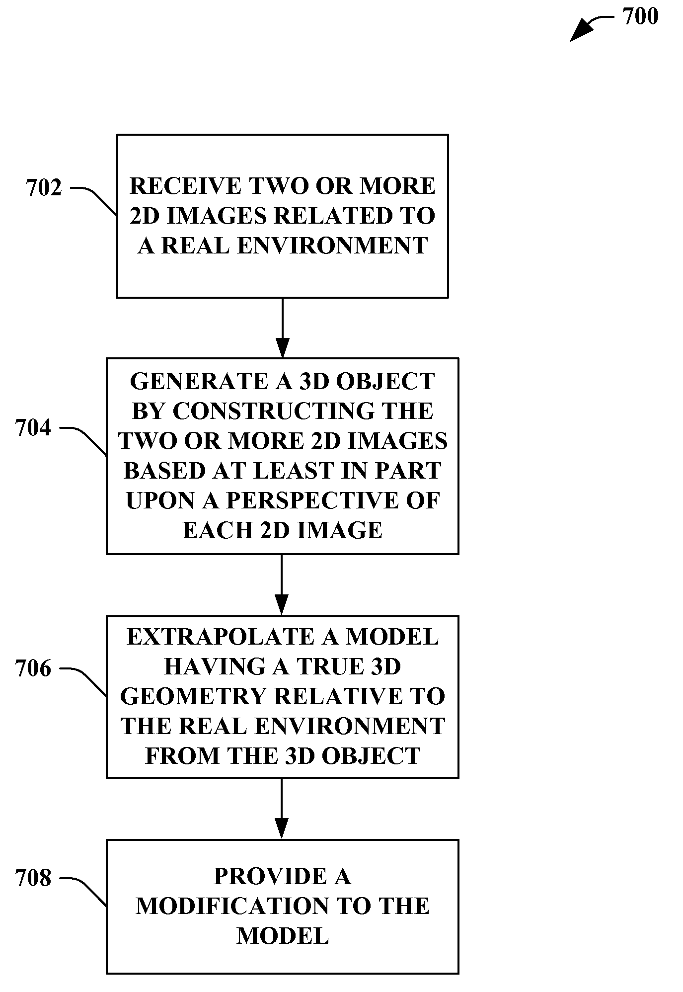 Procedural authoring