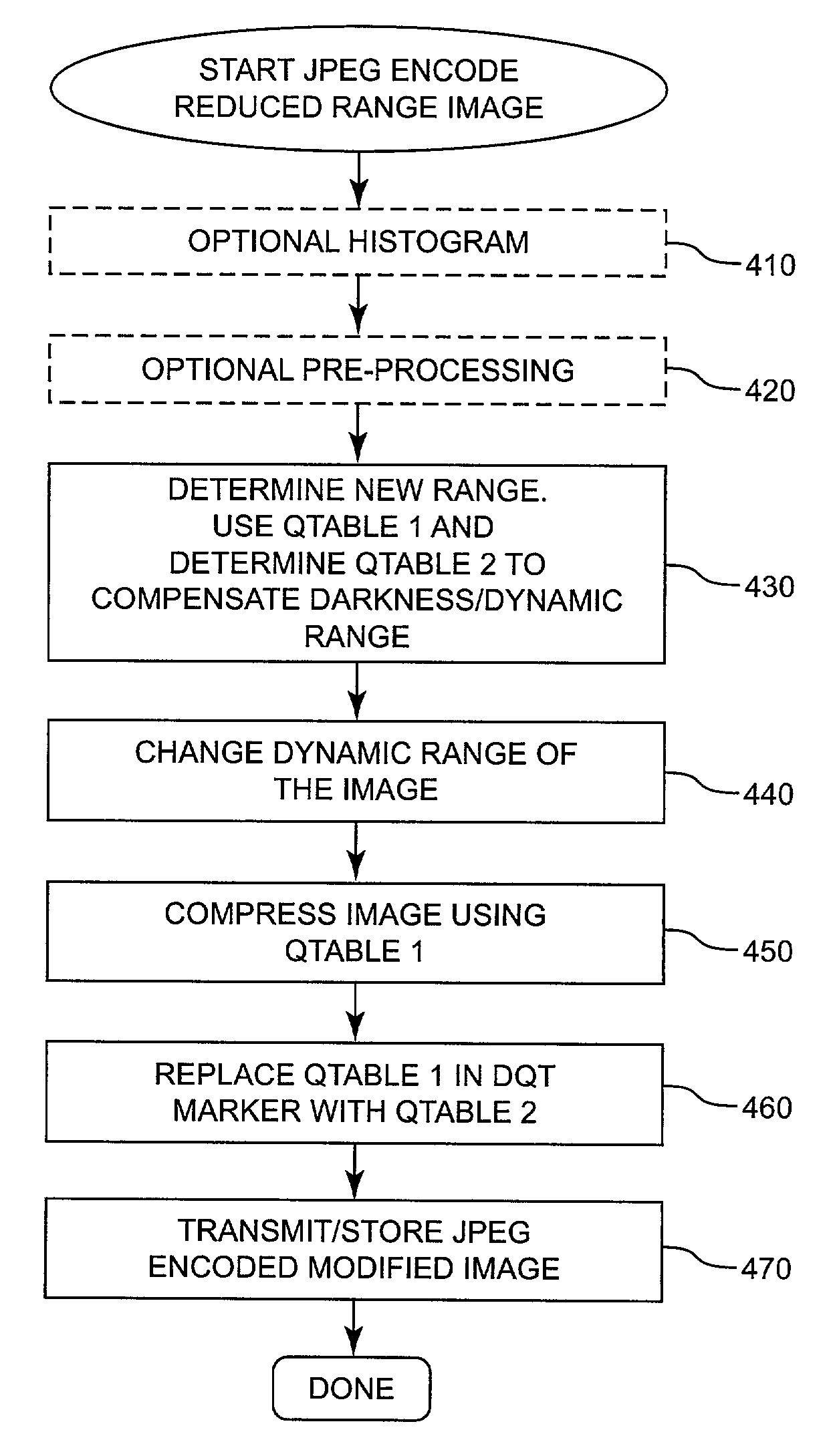 Adaptive generation of Q-table2 for improved image quality