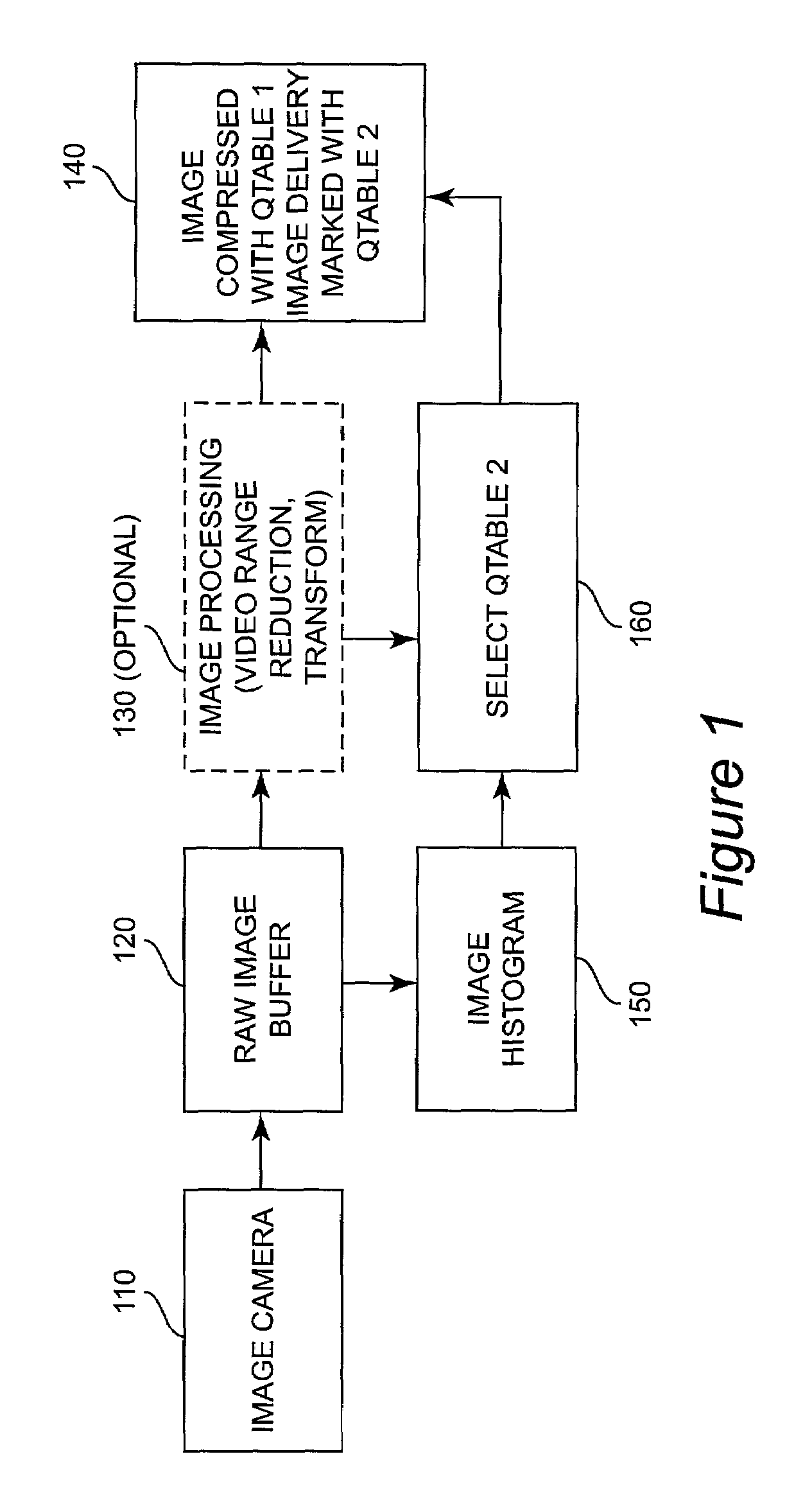 Adaptive generation of Q-table2 for improved image quality