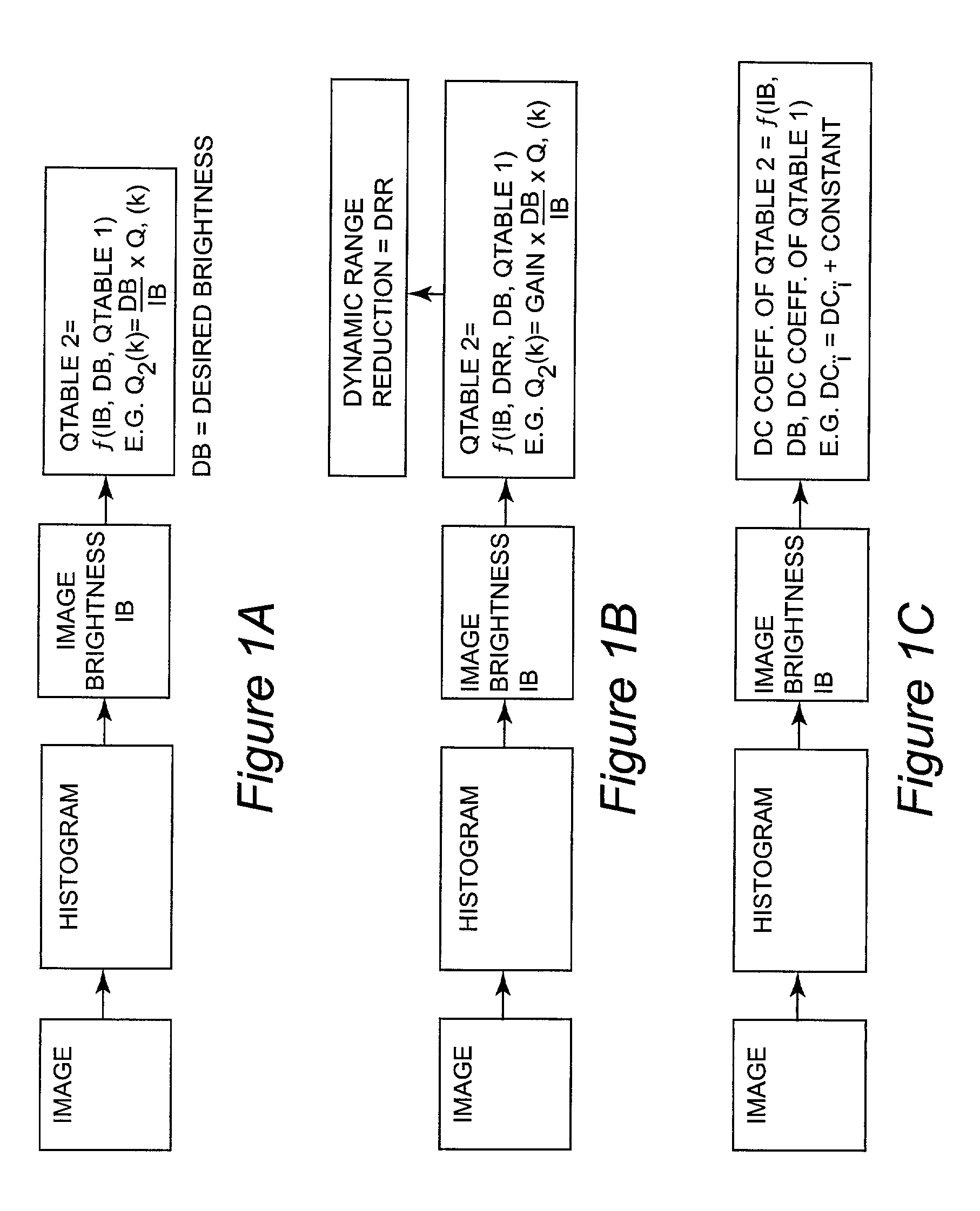 Adaptive generation of Q-table2 for improved image quality