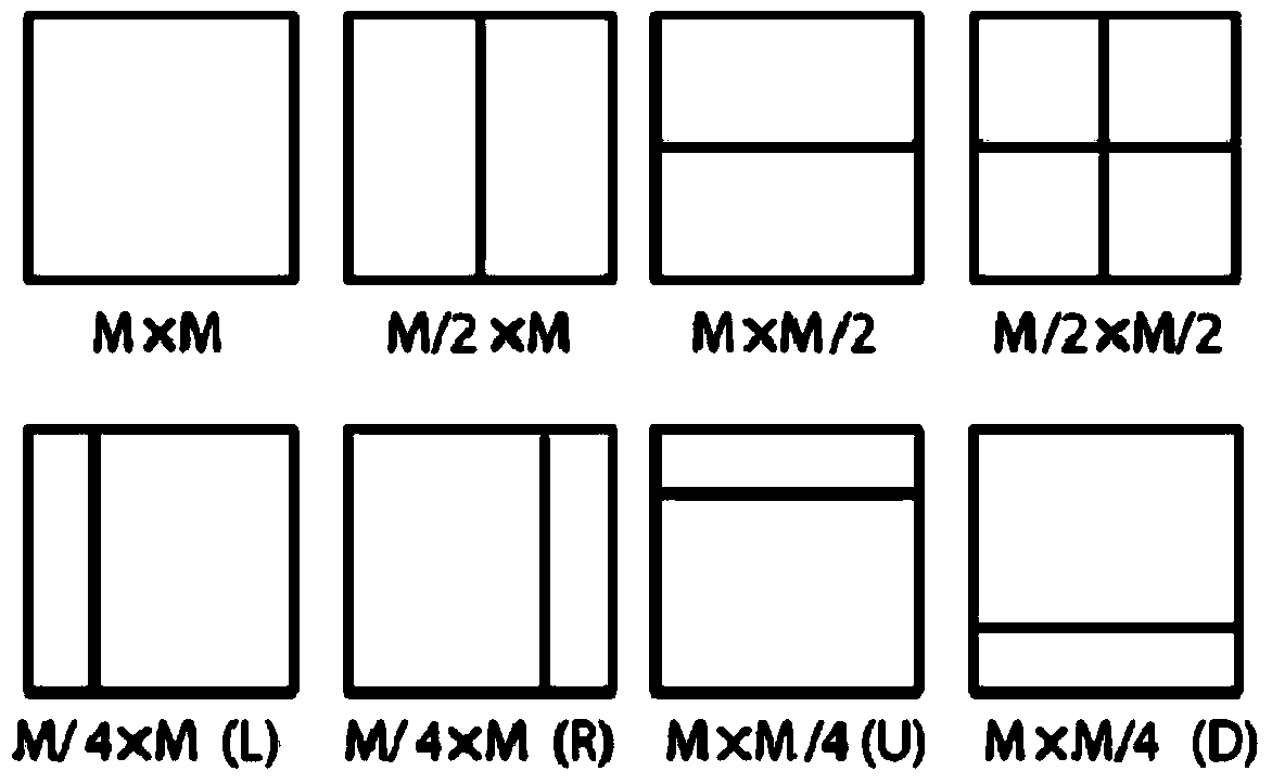 Video processing method, coding device and decoding device