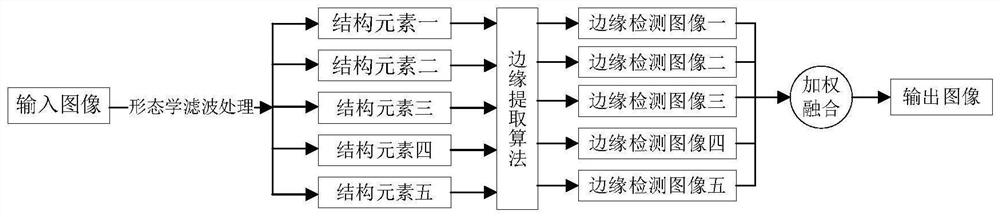 Infrared image defect edge detection method based on improved mathematical morphology