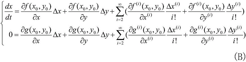 Power system small-signal stability analysis method based on fractional order differential theory