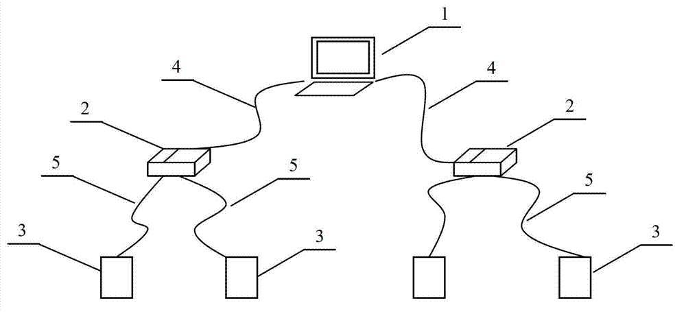 Non-contact attendance information system based on Zigbee technology