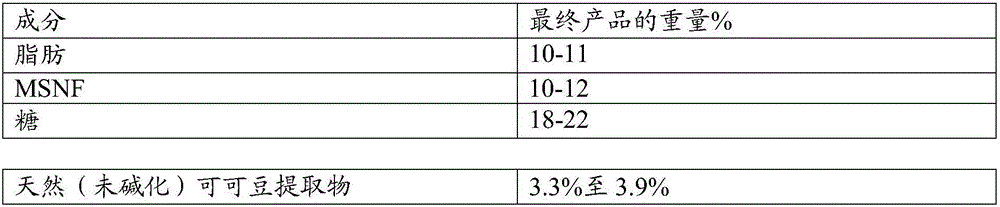 Natural acidification of frozen dairy desserts using natural plant sources