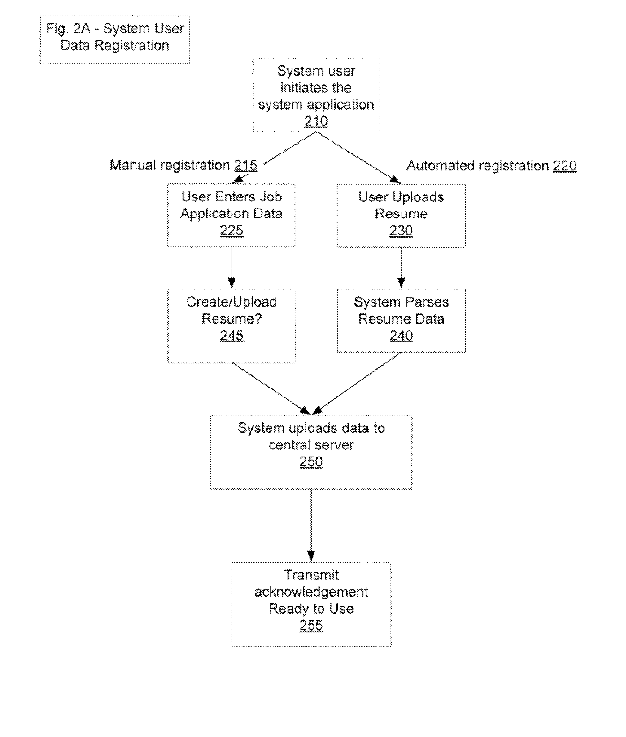 Apparatuses, Methods and Systems For Automated Online Data Submission