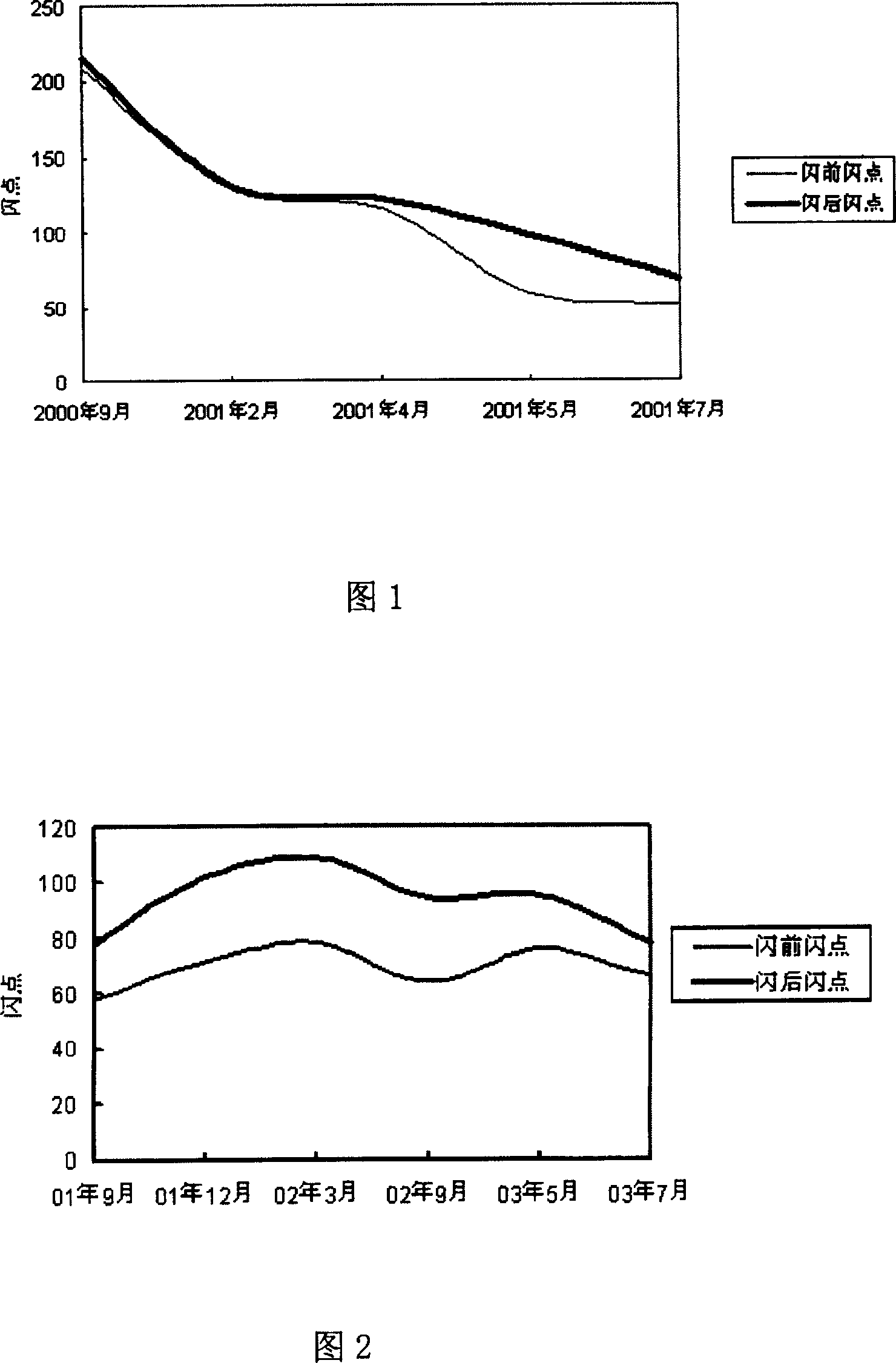 Modifier of airproof oil for dry type gas tank