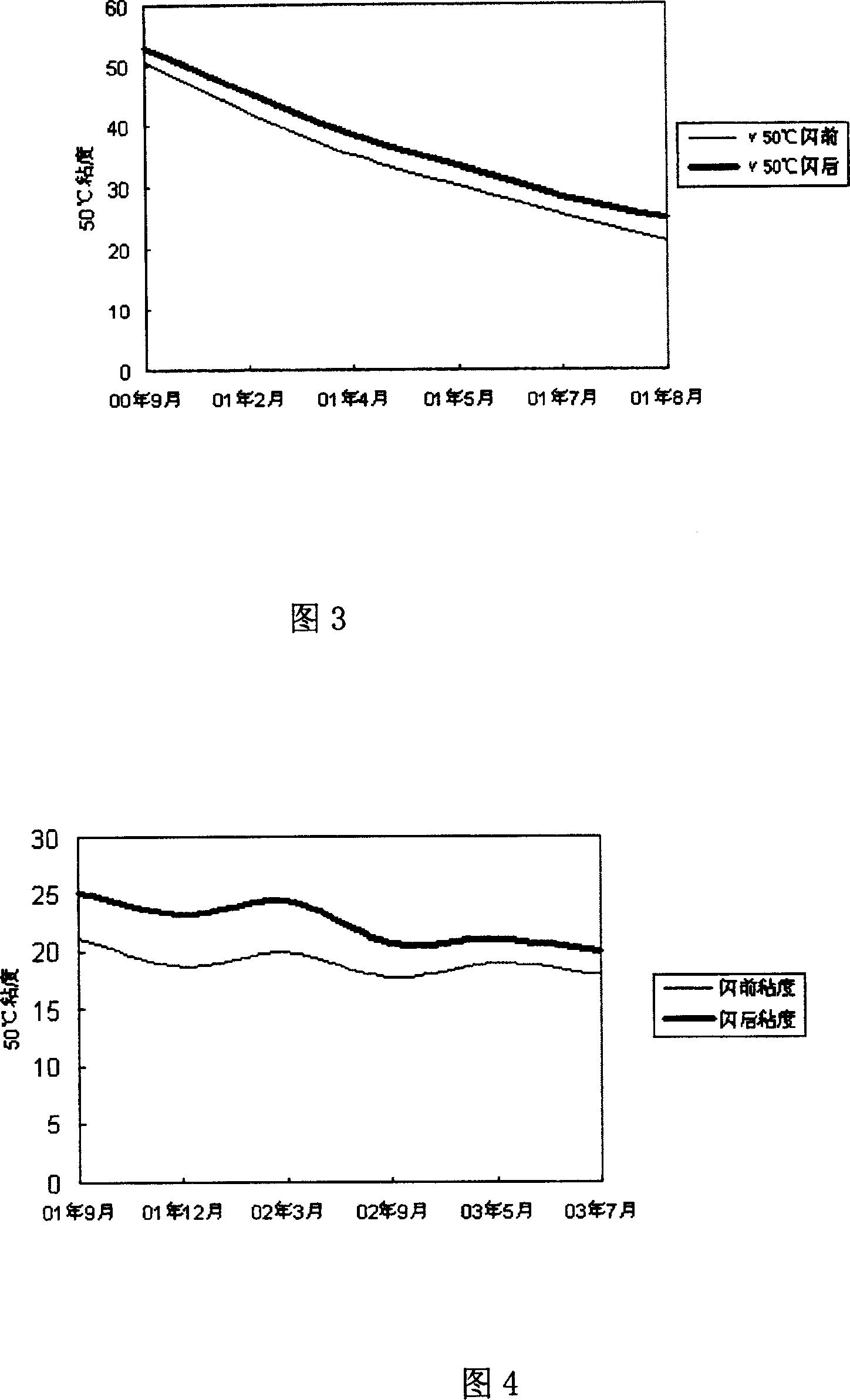 Modifier of airproof oil for dry type gas tank