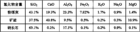 One-component alkali-activated cement