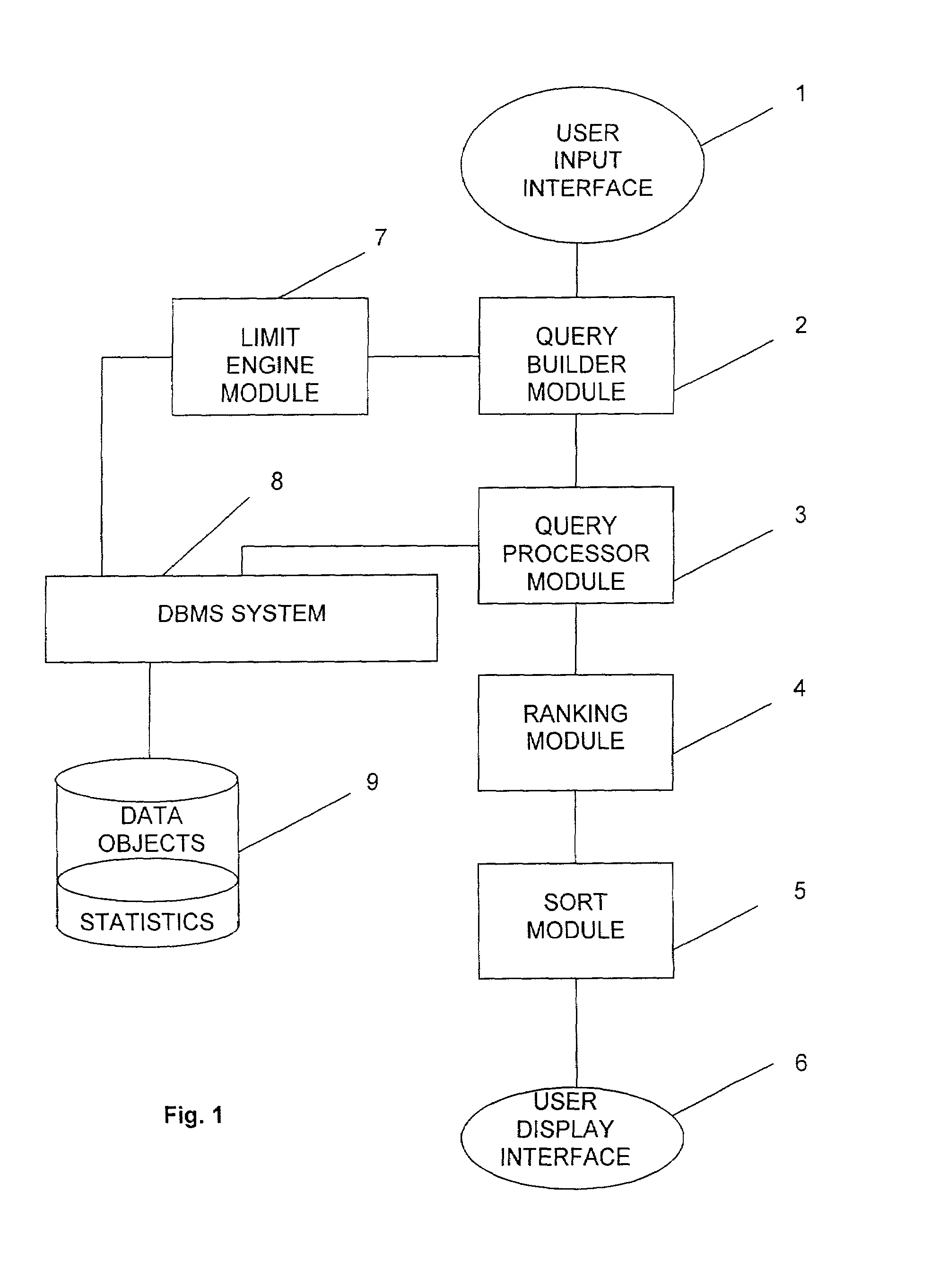 Limit engine database management system