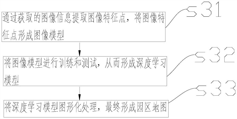 Automatic unmanned driving method, small bus, electronic equipment and storage medium