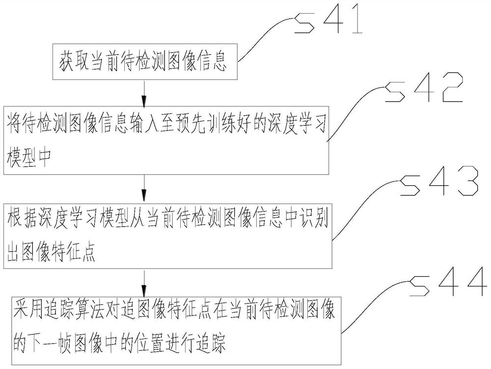 Automatic unmanned driving method, small bus, electronic equipment and storage medium