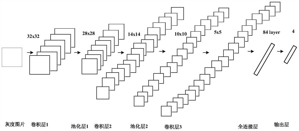 Accelerometer fault diagnosis method based on convolutional neural network