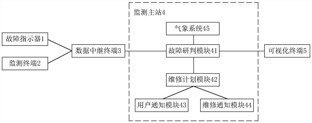 Visual power distribution network fault studying and judging system