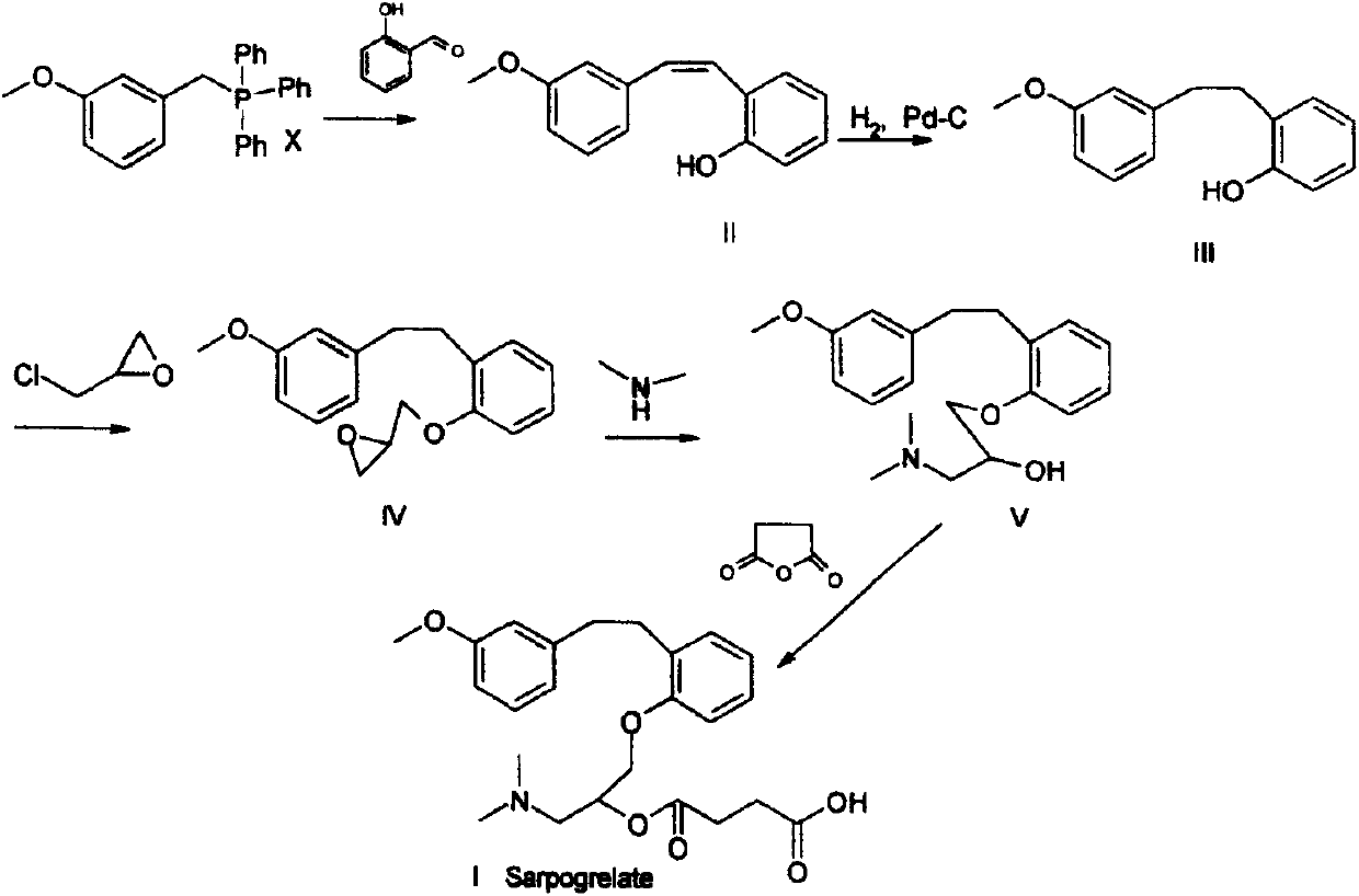 Preparation method of high-purity sarpogrelate hydrochloride