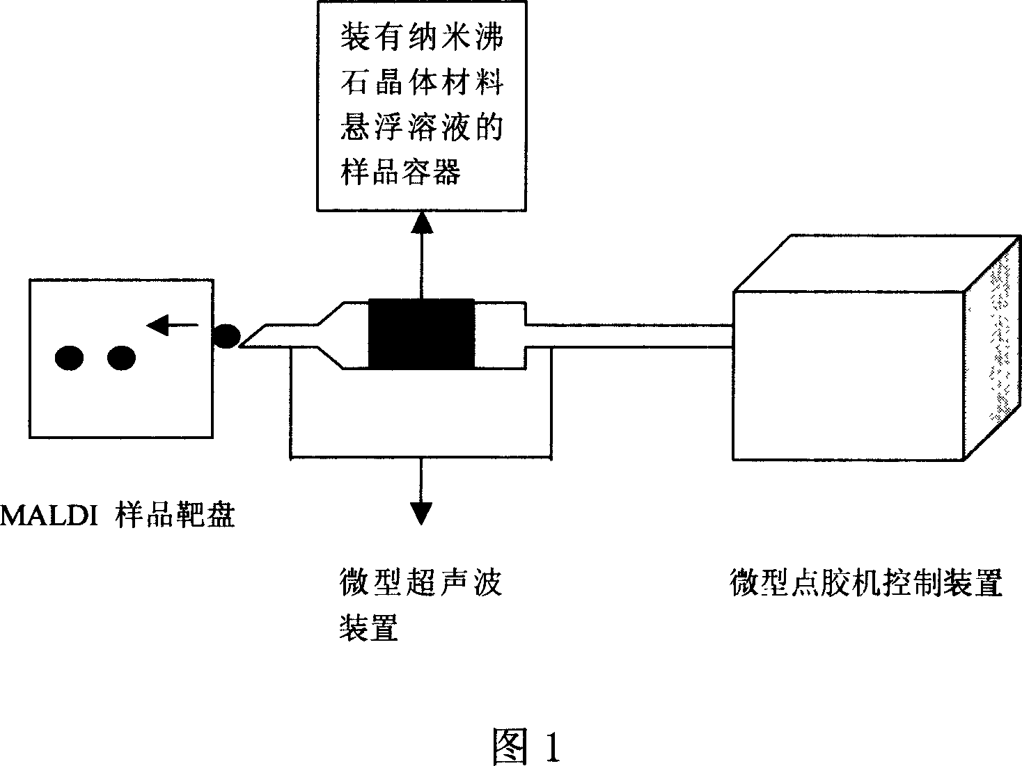 Method for preparing functional target disk of mass spectrum sample de-absorbed by ground substance assistant laser