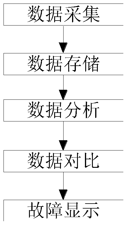 Dynamic detection method for high-speed railway track conditions