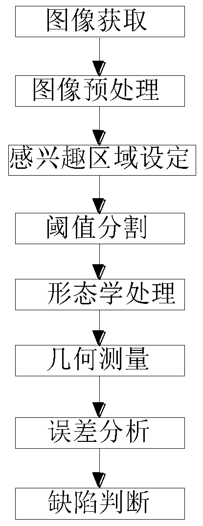 Dynamic detection method for high-speed railway track conditions