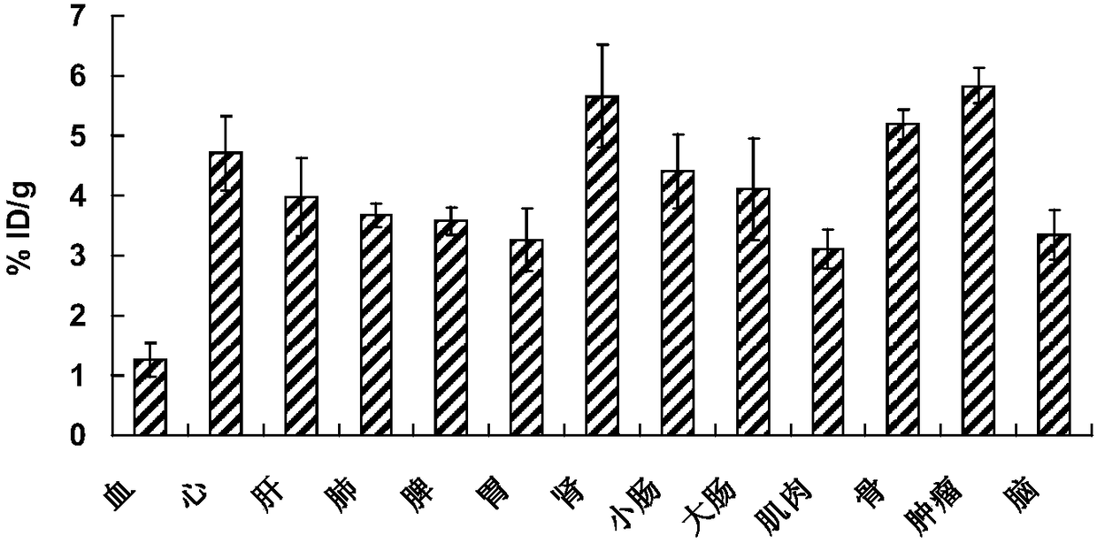 3-18F-fluorolactic acid analogue as well as preparation method and application thereof