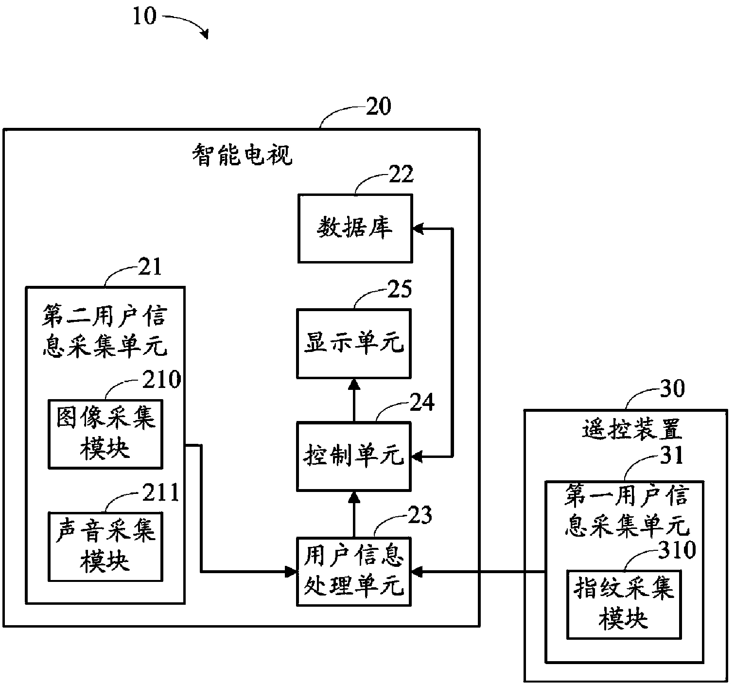 Television program switching system and method