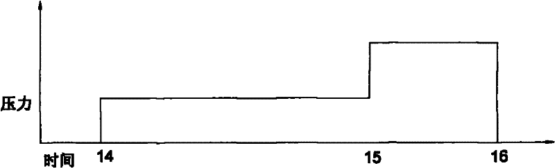 Controlling method of delaying water leakage of pinch roll