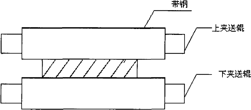 Controlling method of delaying water leakage of pinch roll