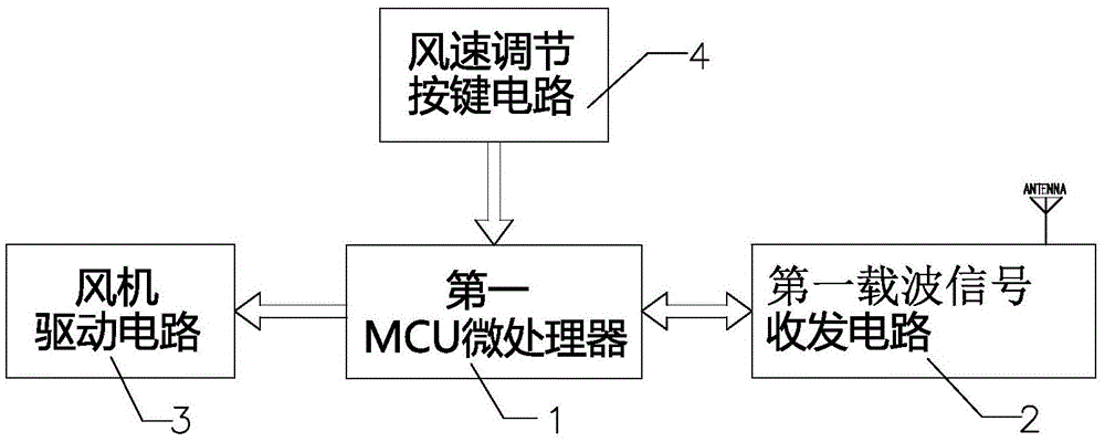 A smoke stove combination with a two-way radio frequency wireless communication system