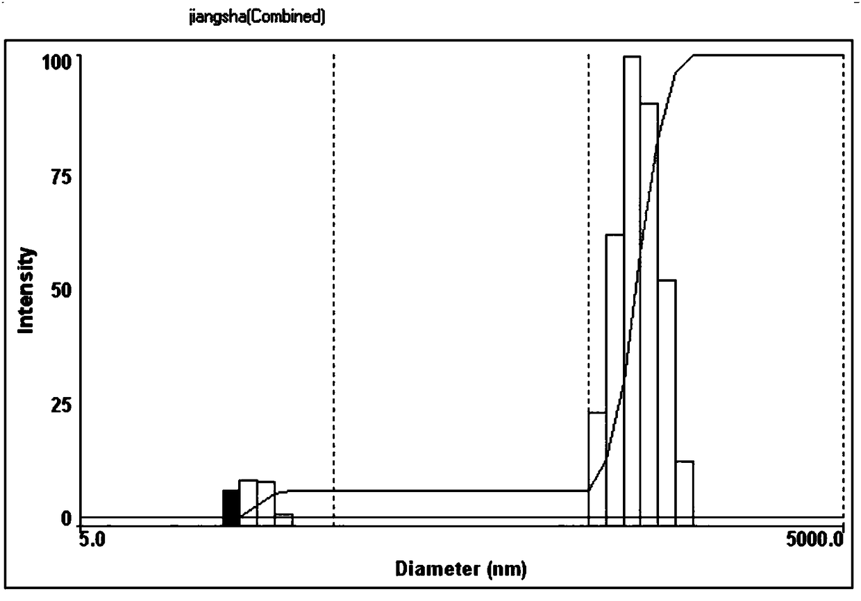 Preparation method of small-molecular wine and production system thereof