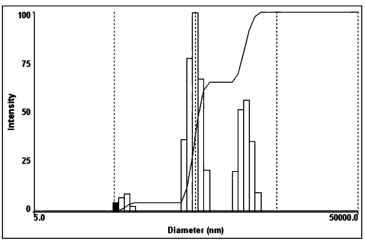 Preparation method of small-molecular wine and production system thereof