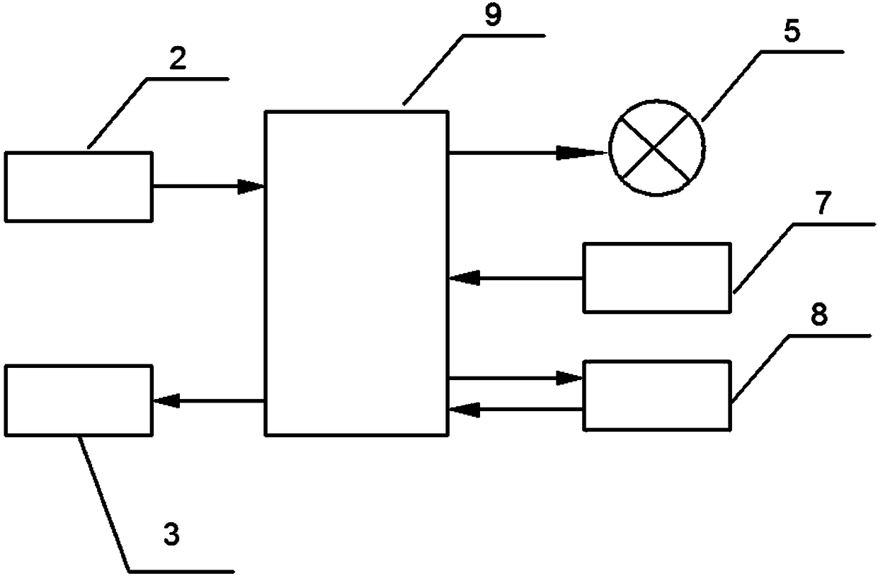 Automatic express box recycling machine