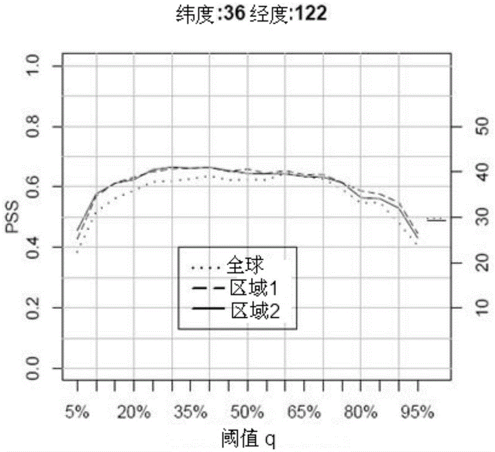 Method for forecasting sea wave significant wave height based on ERA-Interim