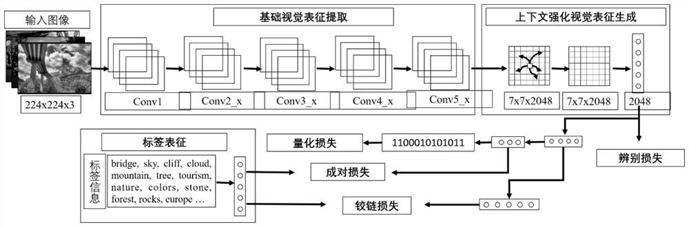 Weakly-supervised depth context-aware image characterization method and weak-supervised depth context-aware image characterization system