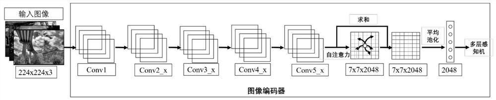 Weakly-supervised depth context-aware image characterization method and weak-supervised depth context-aware image characterization system