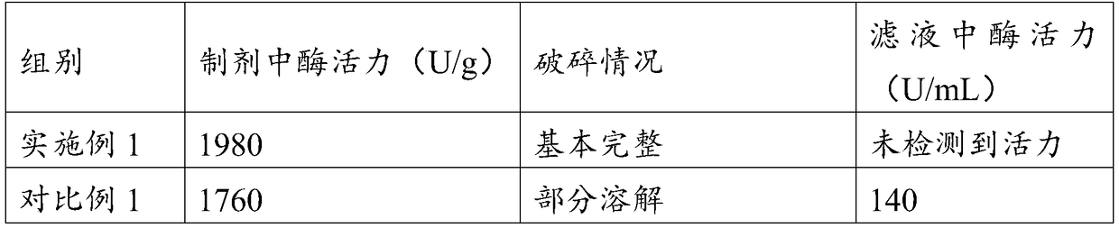 Heat-resistant enzymic preparation as well as preparation method and application thereof